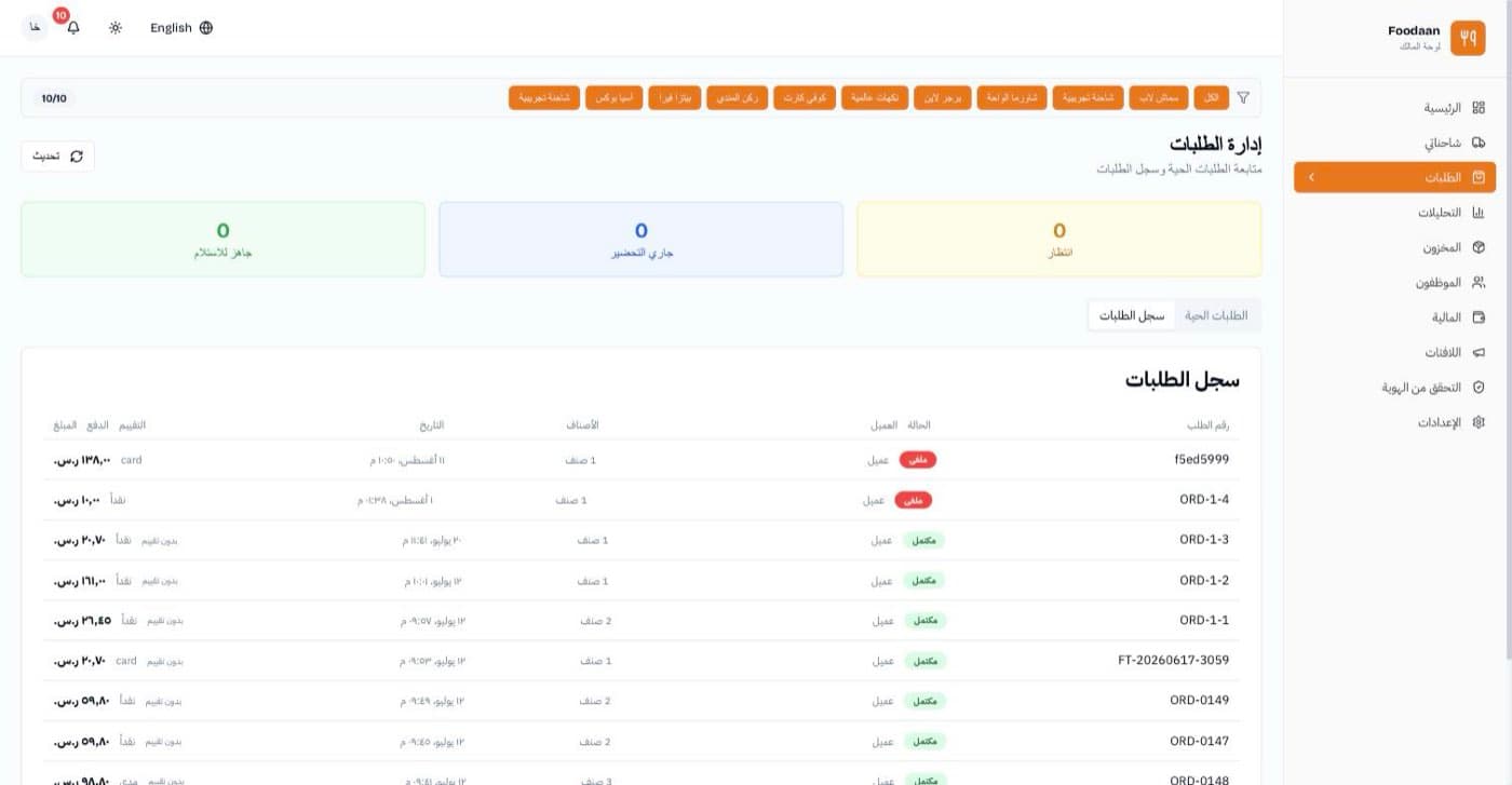 كل طلب موثق من أوله لآخره