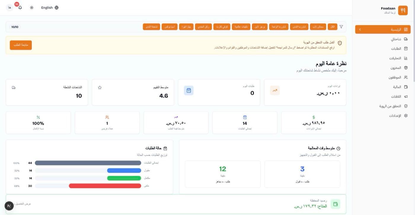 نظرة واحدة على يومك